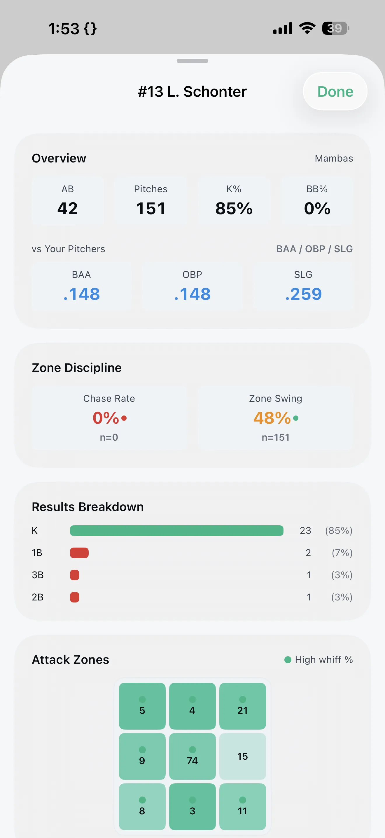 PitchTAC scouting analytics with batter heat maps on iPhone
